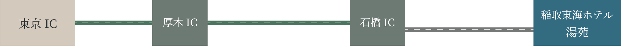 お車をご利用の場合