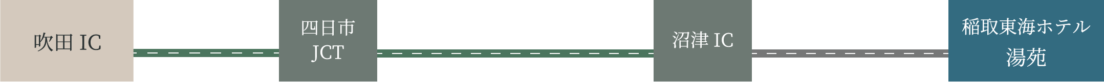 お車をご利用の場合