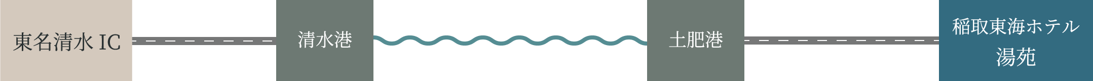 お車をご利用の場合