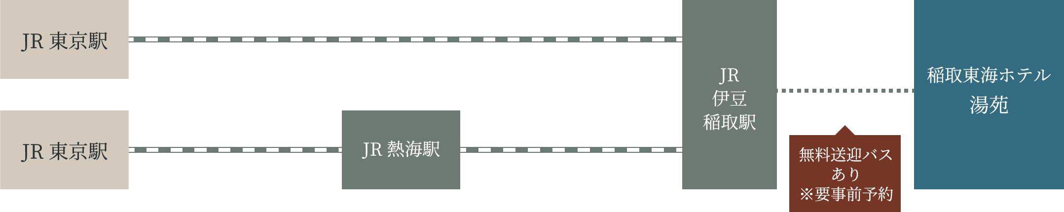 新幹線・電車をご利用の場合