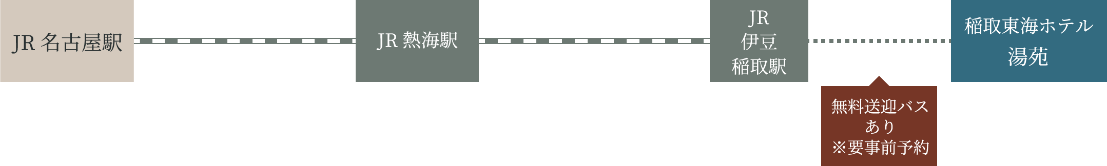 新幹線・電車をご利用の場合